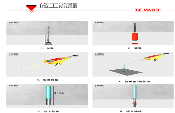 施工流程分六步走，如有疑難曼卡特技術(shù)人員免費(fèi)來(lái)幫忙！