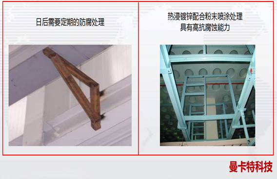 熱浸鍍鋅配合粉末噴涂處理！高抗腐蝕！