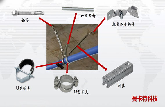 曼卡特抗震支架，全方位保護(hù)您的管道！