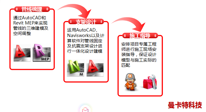 曼卡特抗震支架，用更科學(xué)的方案安裝！