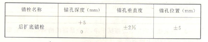 錨栓鉆孔質(zhì)量