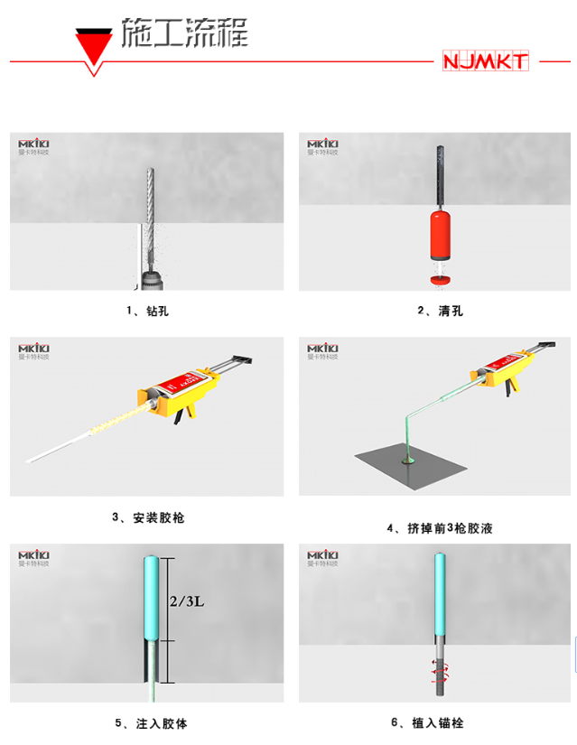 規(guī)范的施工+優(yōu)質(zhì)植筋膠=魯班級(jí)的加固工程
