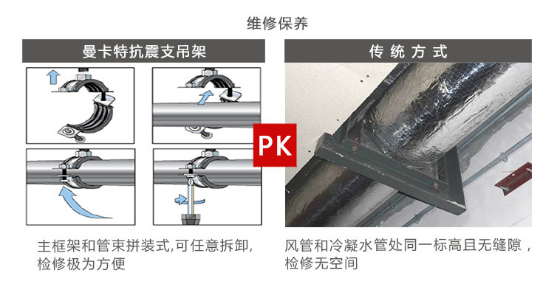 曼卡特抗震支架，用專業(yè)讓您放心！