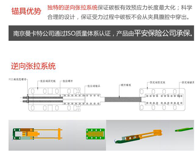 曼卡特預(yù)應(yīng)力錨具，無(wú)需開(kāi)槽，可重復(fù)使用！