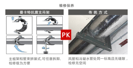 曼卡特抗震支架，用專業(yè)讓您放心！