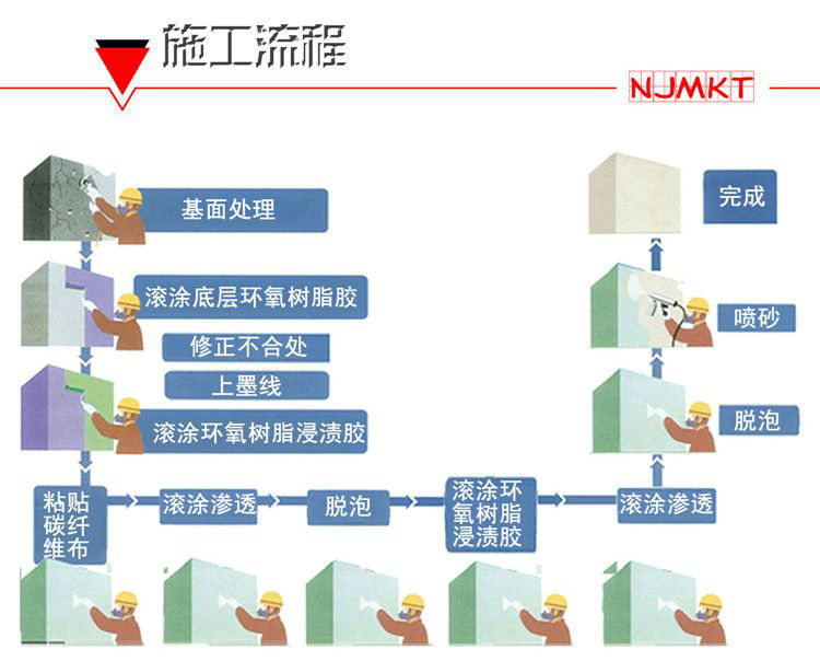 歡迎致電曼卡特獲取更多資料！