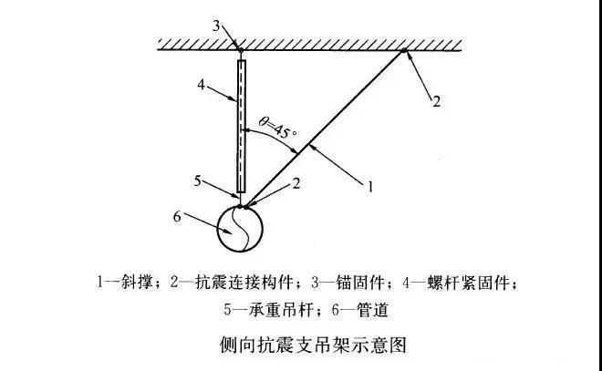 側(cè)向抗震支架示意圖
