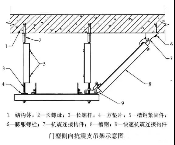 門型側(cè)向抗震支架示意圖