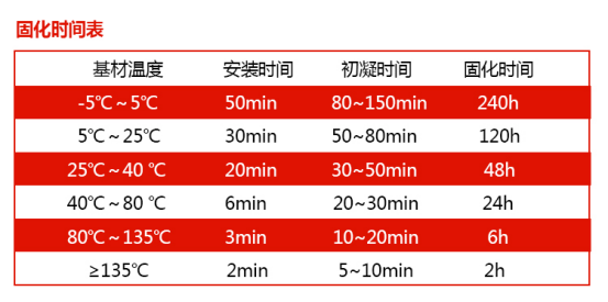 曼卡特NJMKT390植筋膠固化時(shí)間表
