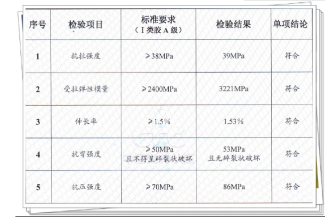 曼卡特碳纖維找平膠均符合規(guī)范標(biāo)準(zhǔn)，助您后顧無憂