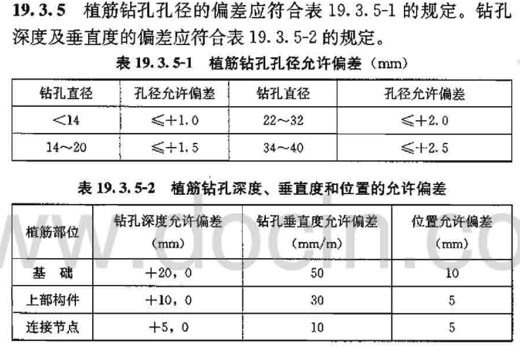 植筋鉆孔孔徑及孔深的偏差應(yīng)符合19.3.5的規(guī)定