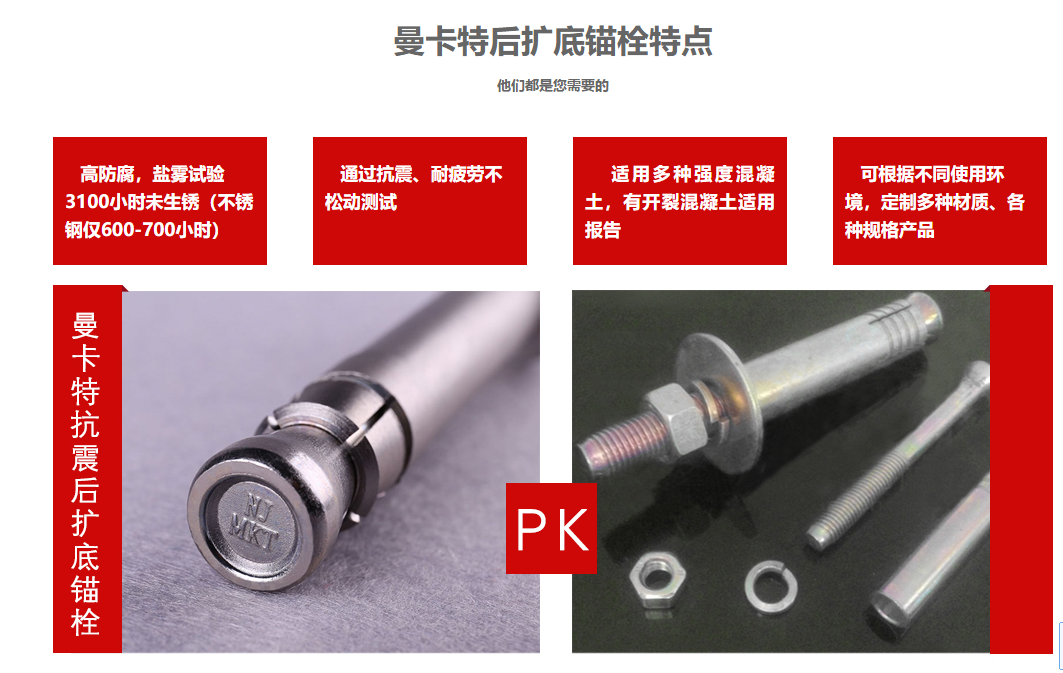 曼卡特后擴底錨栓，簡單又安全！