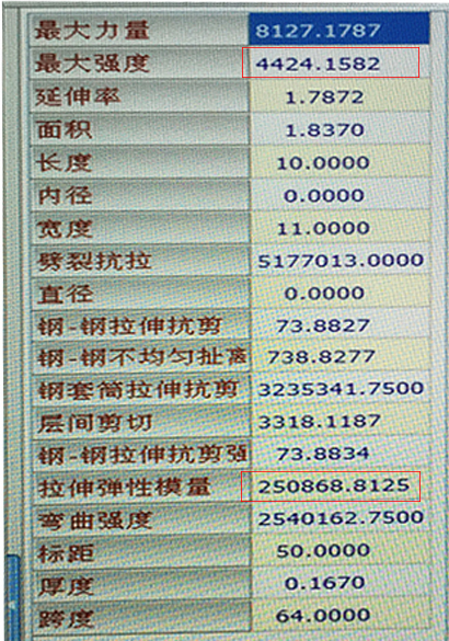 曼卡特碳纖維布檢測數(shù)據