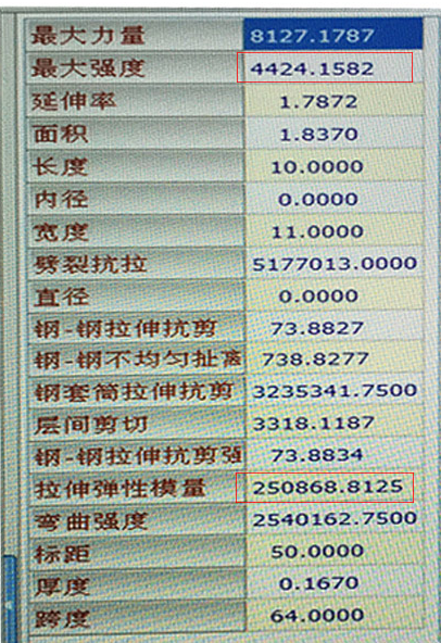 曼卡特碳纖維布檢測數(shù)據(jù) 