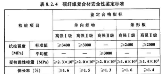 檢測(cè)碳纖維布