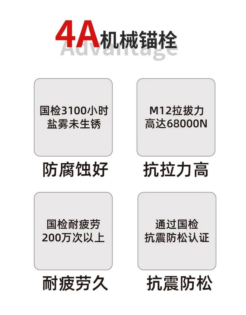 曼卡特后擴(kuò)底錨栓