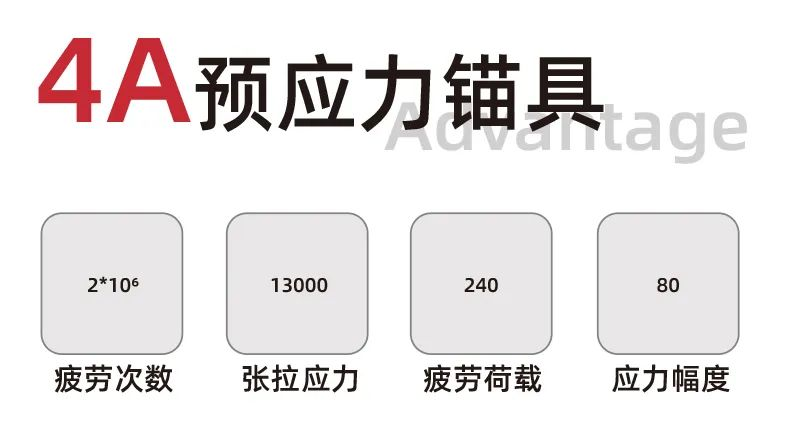 免開槽、更省膠水