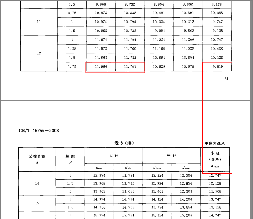 關(guān)于倒錐形化學(xué)錨栓螺桿尺寸問(wèn)題的幾點(diǎn)說(shuō)明