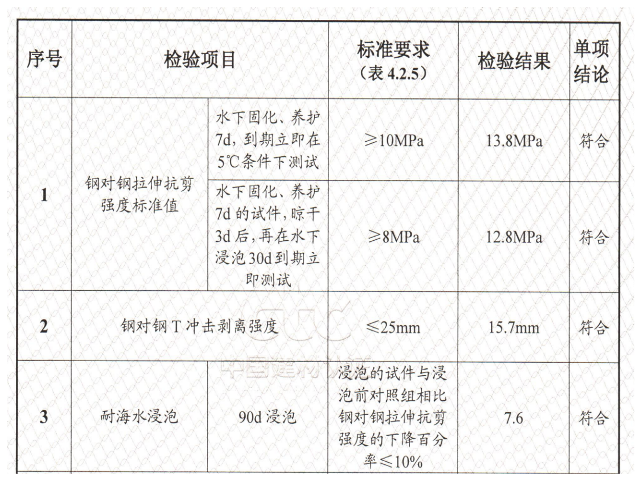檢測(cè)報(bào)告截圖