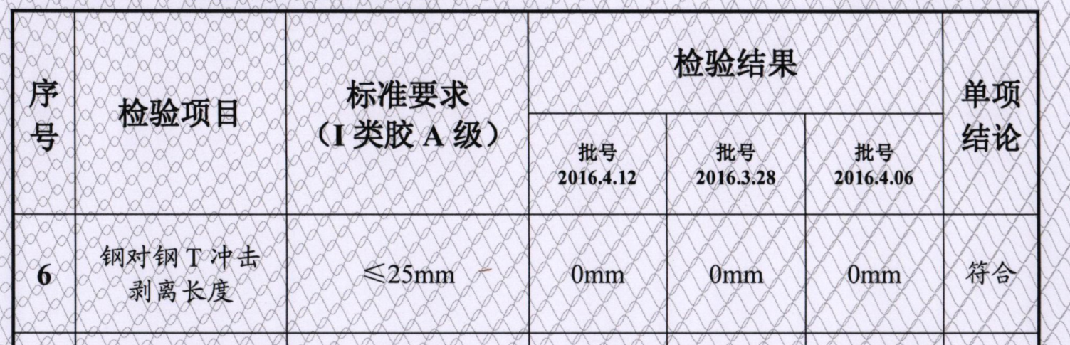檢測(cè)報(bào)告截圖