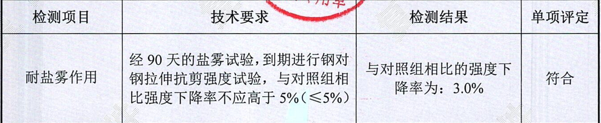 檢測(cè)報(bào)告截圖