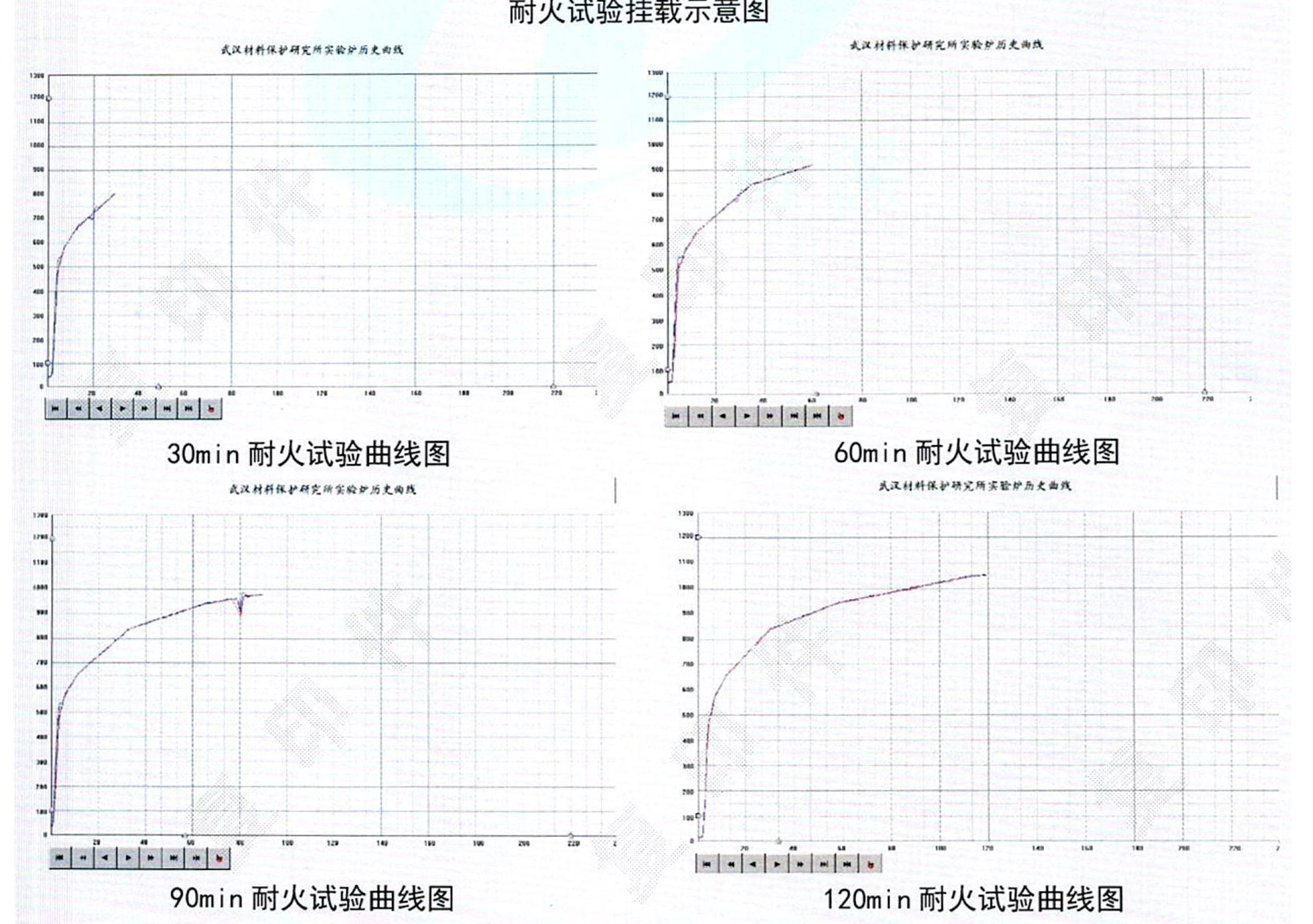 檢測(cè)報(bào)告截圖