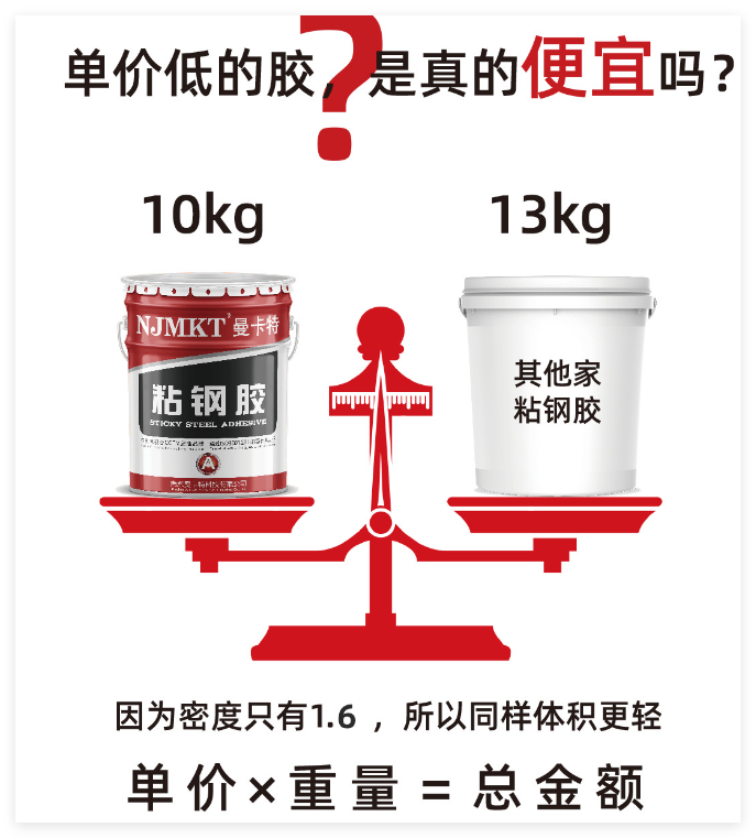 曼卡特A級(jí)粘鋼膠，以卓越性能引領(lǐng)建筑工程加固新時(shí)代