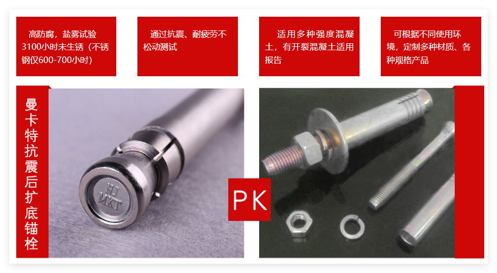 核電錨栓