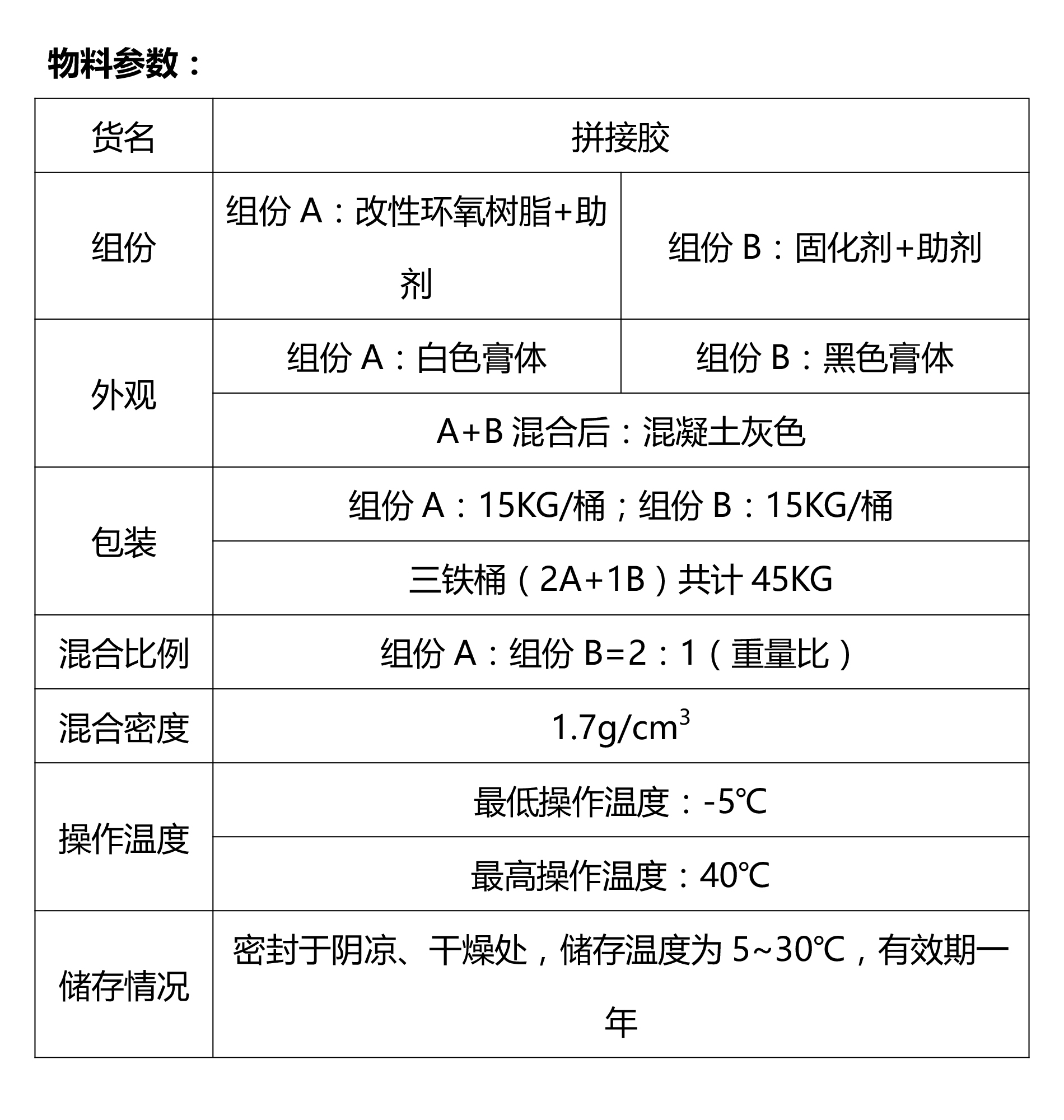 物料參數(shù)