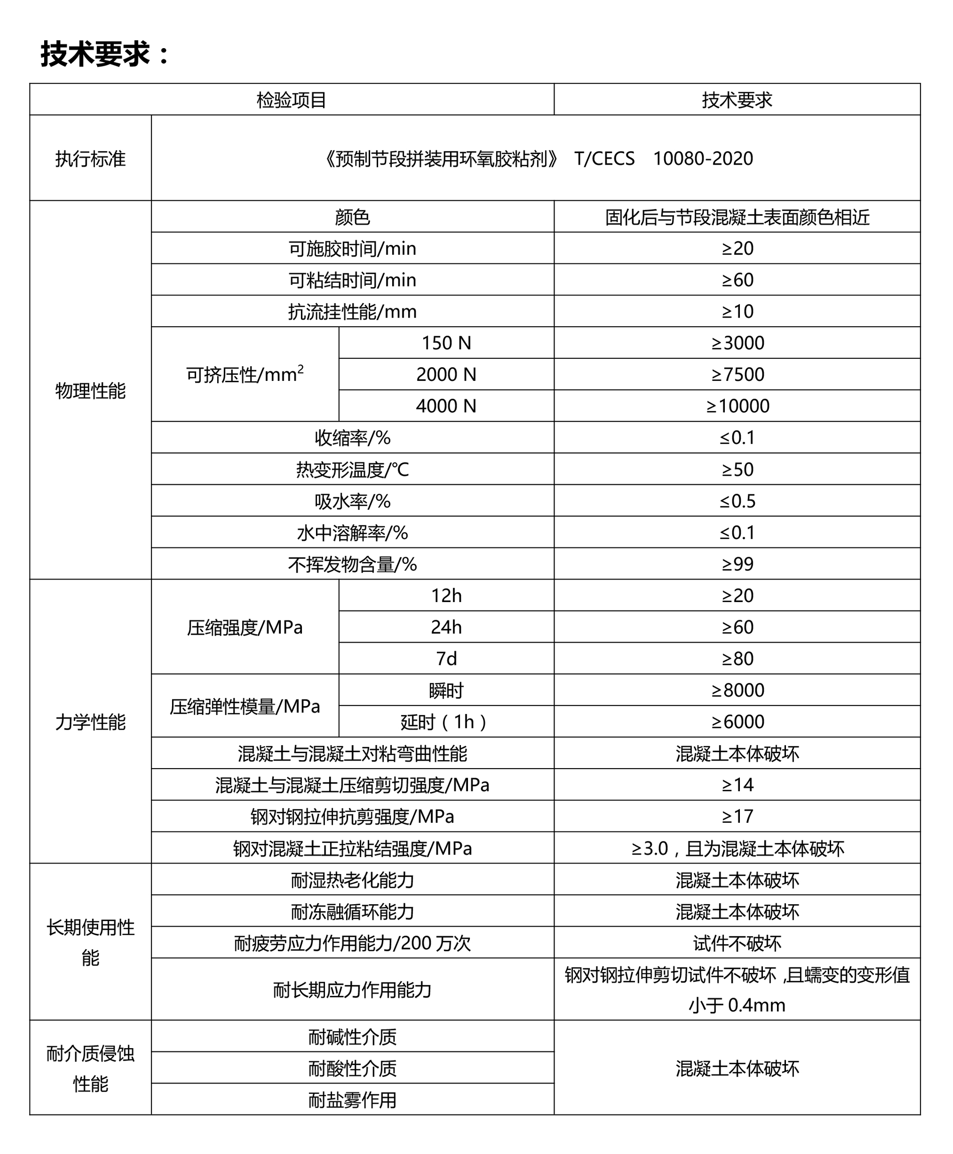 物料參數(shù)