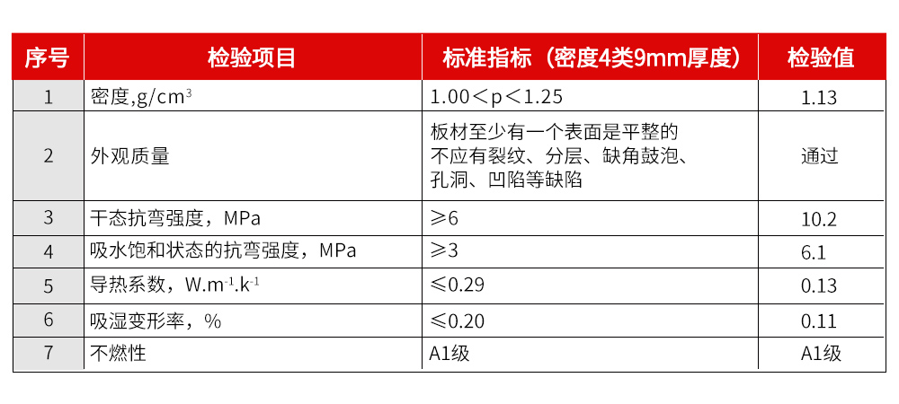 纖維增強硅酸鹽板物理屬性