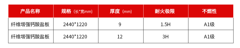 纖維增強硅酸鹽板產(chǎn)品規(guī)格