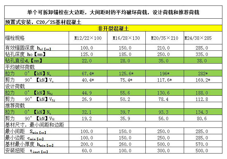 可拆卸錨栓非開(kāi)裂混凝土預(yù)制式安裝