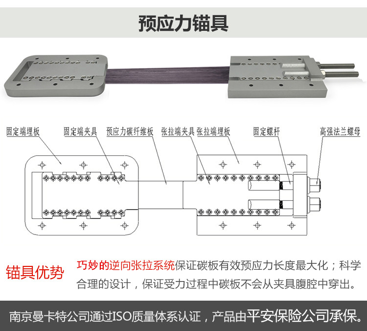 成都預(yù)應(yīng)力碳纖維板張拉預(yù)應(yīng)力錨具