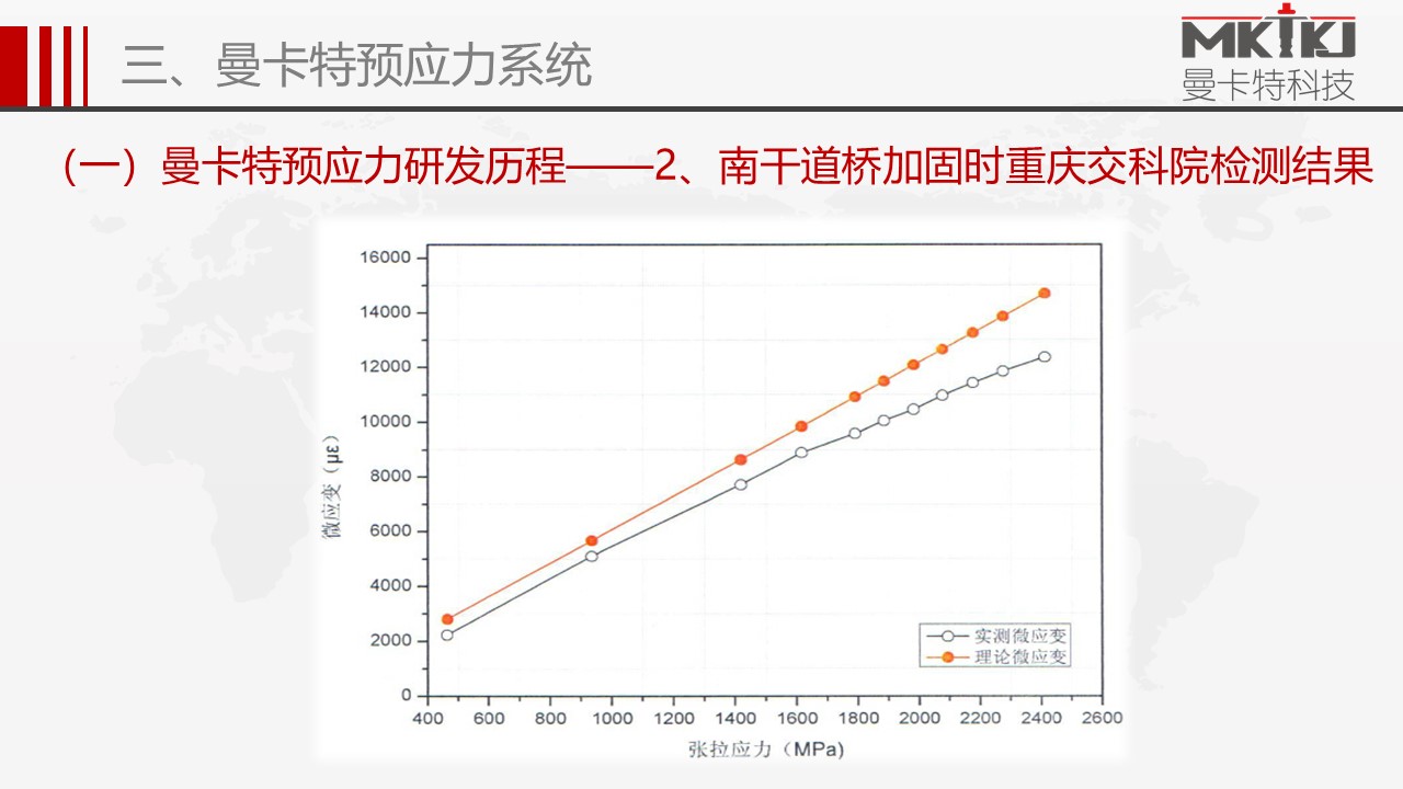 預(yù)應(yīng)力錨具 (26)