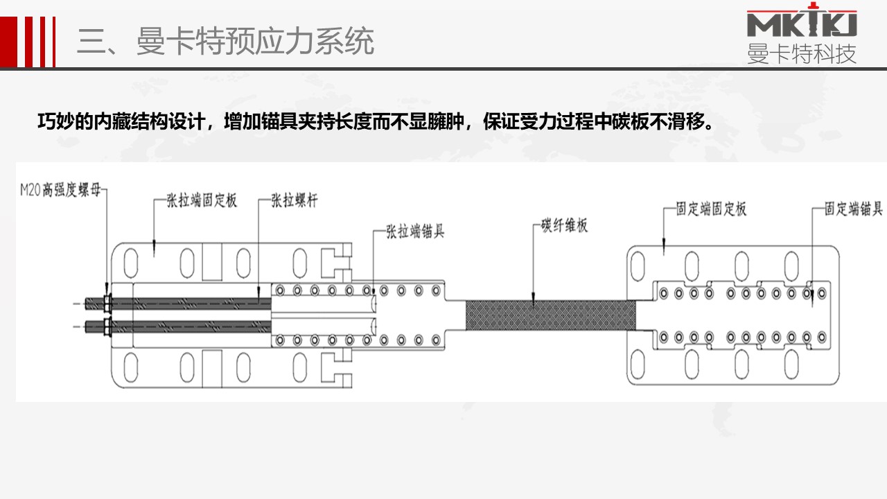 預(yù)應(yīng)力錨具 (35)