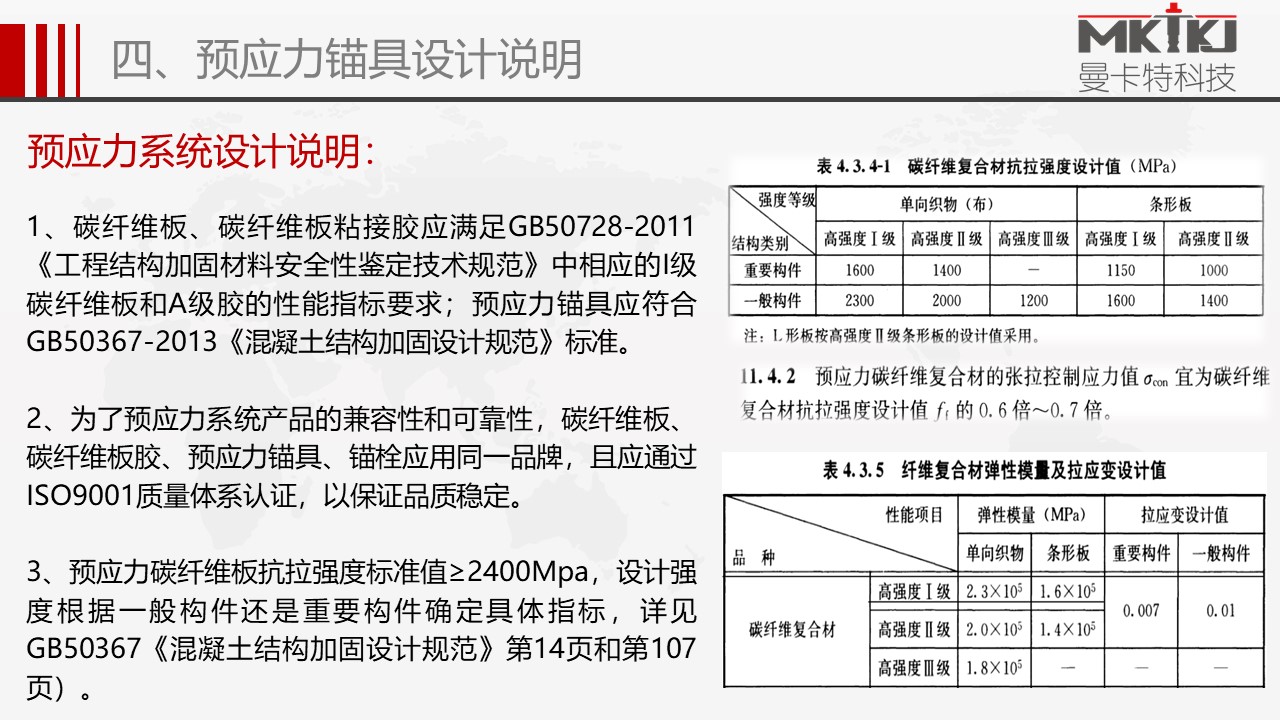 預(yù)應(yīng)力錨具 (38)
