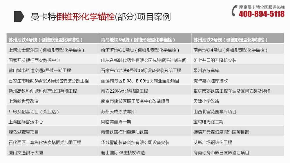 倒錐形化學(xué)錨栓_24_曼卡特倒錐形化學(xué)錨栓項(xiàng)目案例