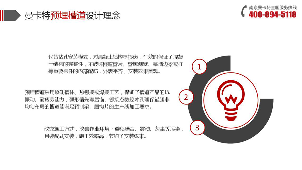 預(yù)埋槽道_06_曼卡特預(yù)埋槽道設(shè)計(jì)理念
