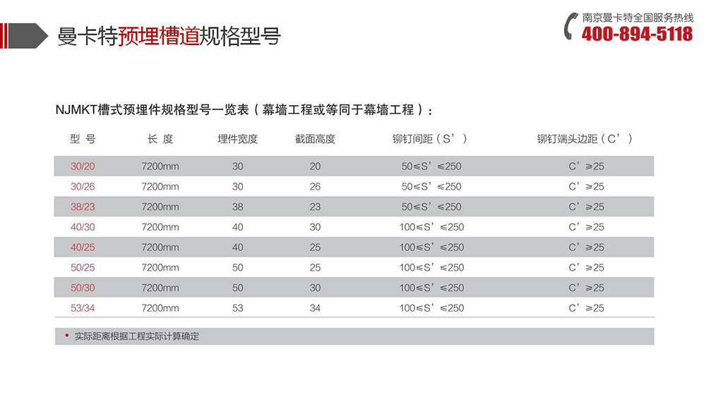 預(yù)埋槽道_09_曼卡特預(yù)埋槽道產(chǎn)品介紹