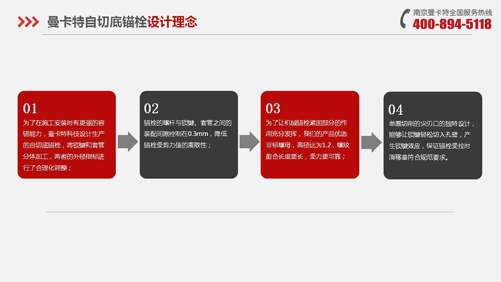 自切底錨栓_07_曼卡特自切底錨栓設(shè)計(jì)理念