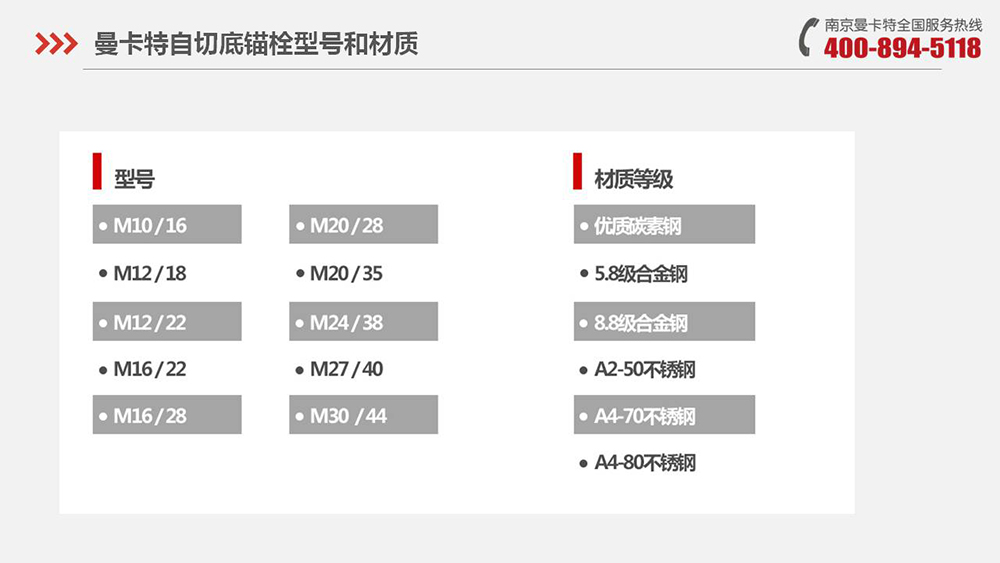 自切底錨栓_10_曼卡特自切底錨栓產(chǎn)品介紹
