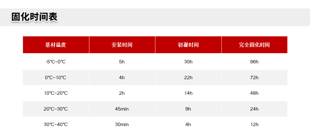 南京曼卡特MT-500環(huán)氧樹脂植筋膠官網(wǎng)詳情頁 (3)