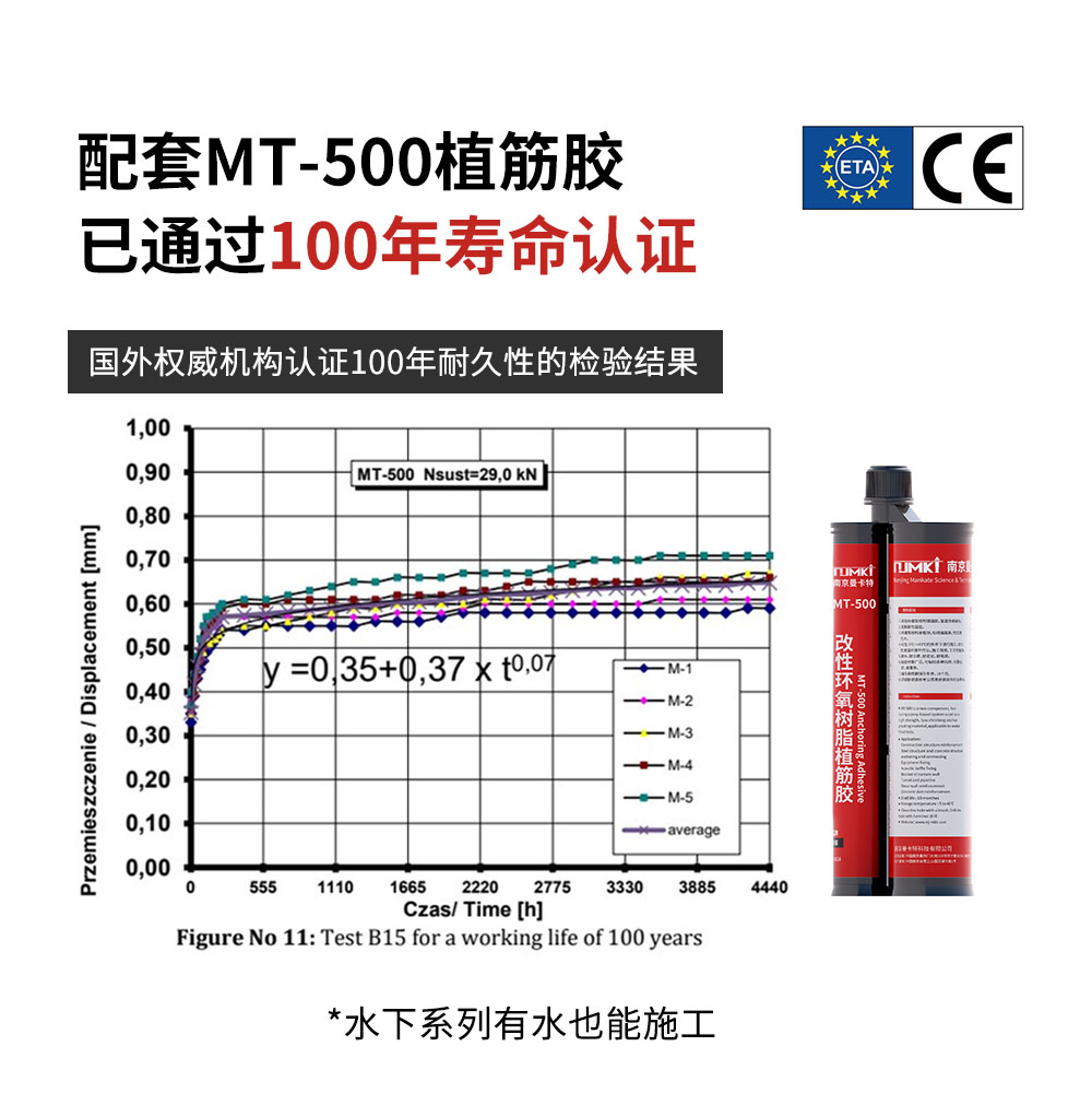 南京曼卡特定型化學(xué)錨栓詳情頁(yè)_03