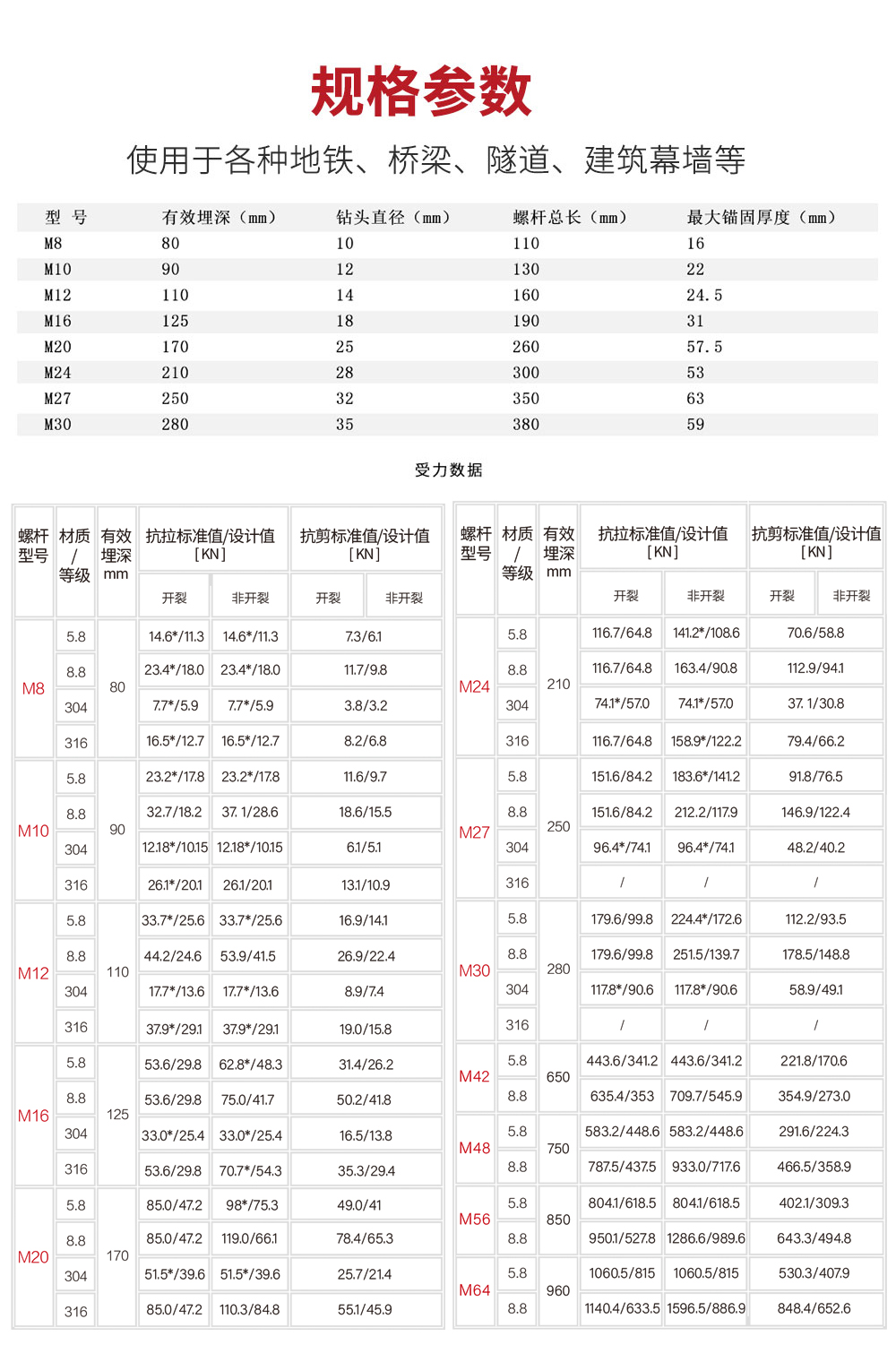 南京曼卡特定型化學(xué)錨栓詳情頁(yè)_08