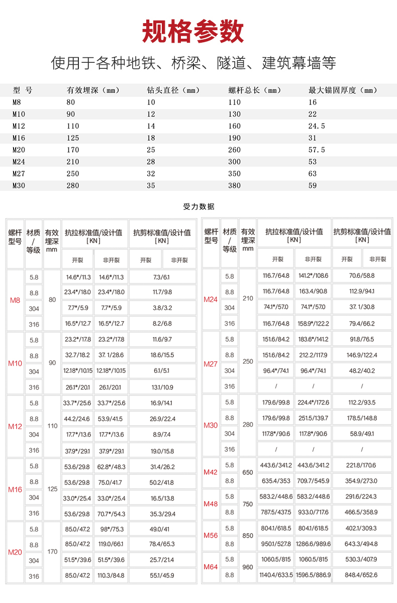 南京曼卡特電氣化鐵路接觸網(wǎng)用力矩控制式膠粘型錨栓 (7)