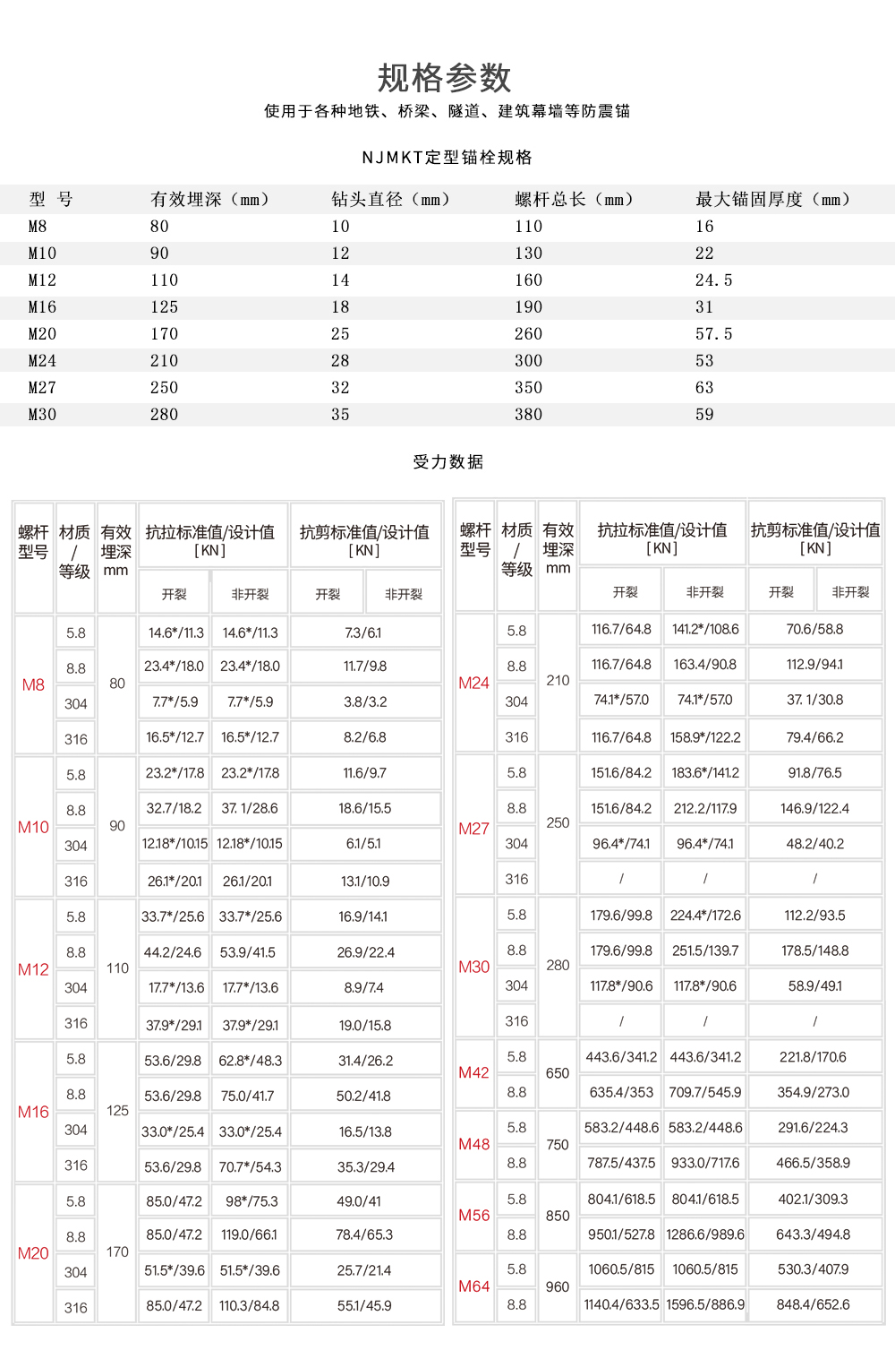 基建工程用南京曼卡特特殊倒錐形化學(xué)螺栓