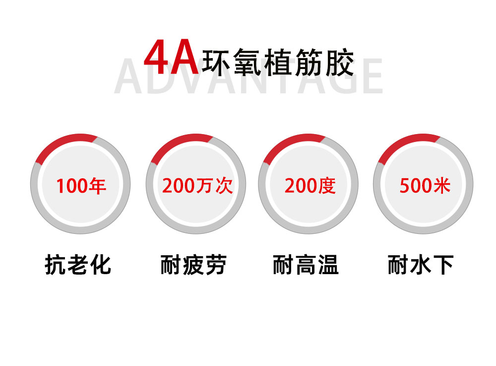 4、500植筋膠4A優(yōu)勢-2