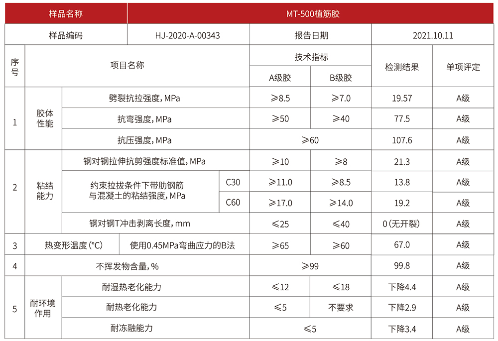 曼卡特500植筋膠技術(shù)指標(biāo)
