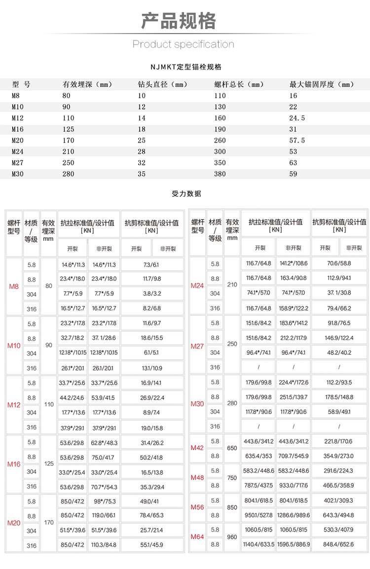 曼卡特特殊倒錐形化學(xué)錨栓產(chǎn)品規(guī)格